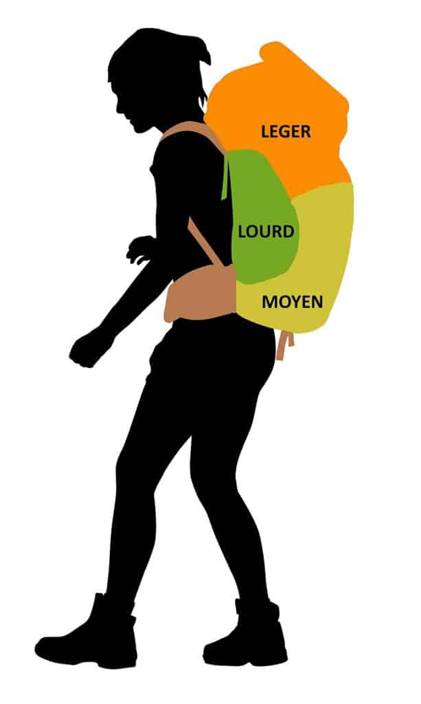 répartition sac à dos trekking